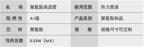 玉林聚氨酯蒸汽保温管产品参数