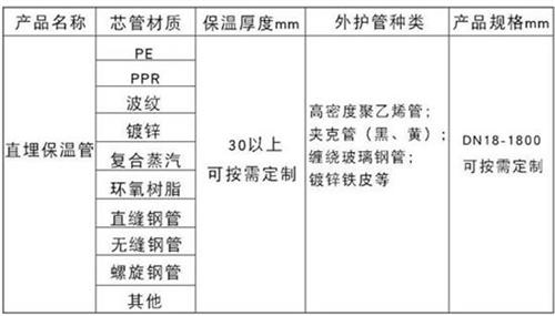 玉林聚氨酯直埋保温管产品材质